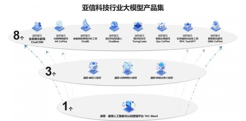 亞信科技五款產品入選Gartner網絡技術成熟度曲線，彰顯數智領域創新實力